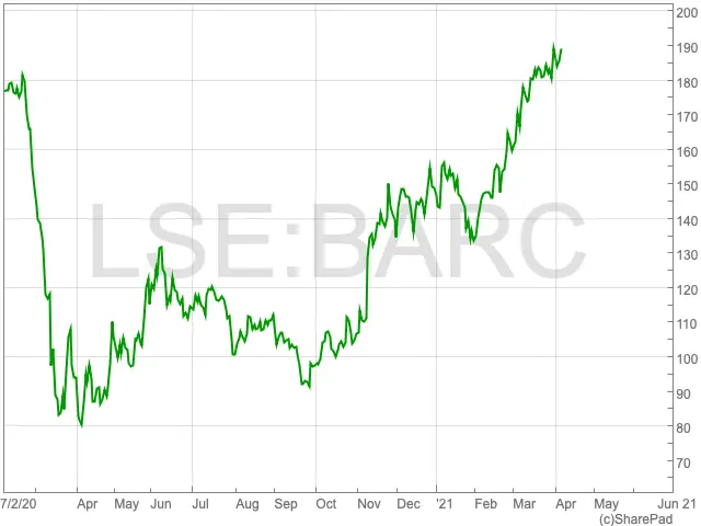 Understanding Barclays Share Price: Trends and Predictions