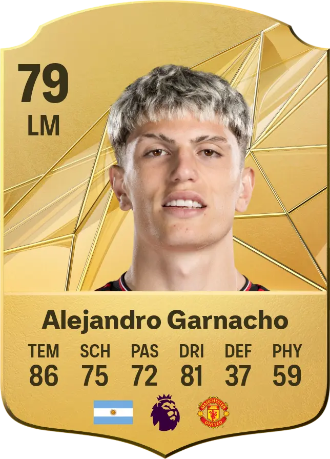 Emerging Star: Alejandro Garnacho’s Impact in the Premier League