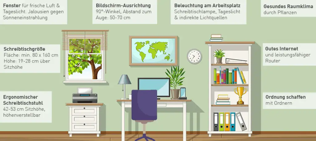 The Evolving Role of Home Offices in 2023
