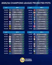 Newcastle Champions League Fixtures: What to Expect This Season