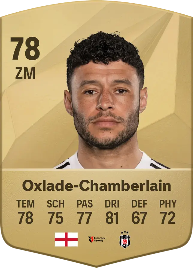Alex Oxlade-Chamberlain: Career Updates and Future Prospects