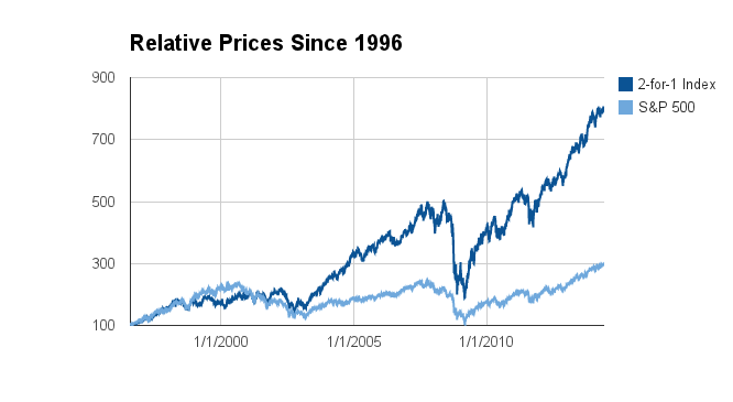 Understanding Split Stock: A Comprehensive Guide