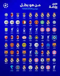 مستجدات دوري أبطال أوروبا 2025 وتوقعات الفرق