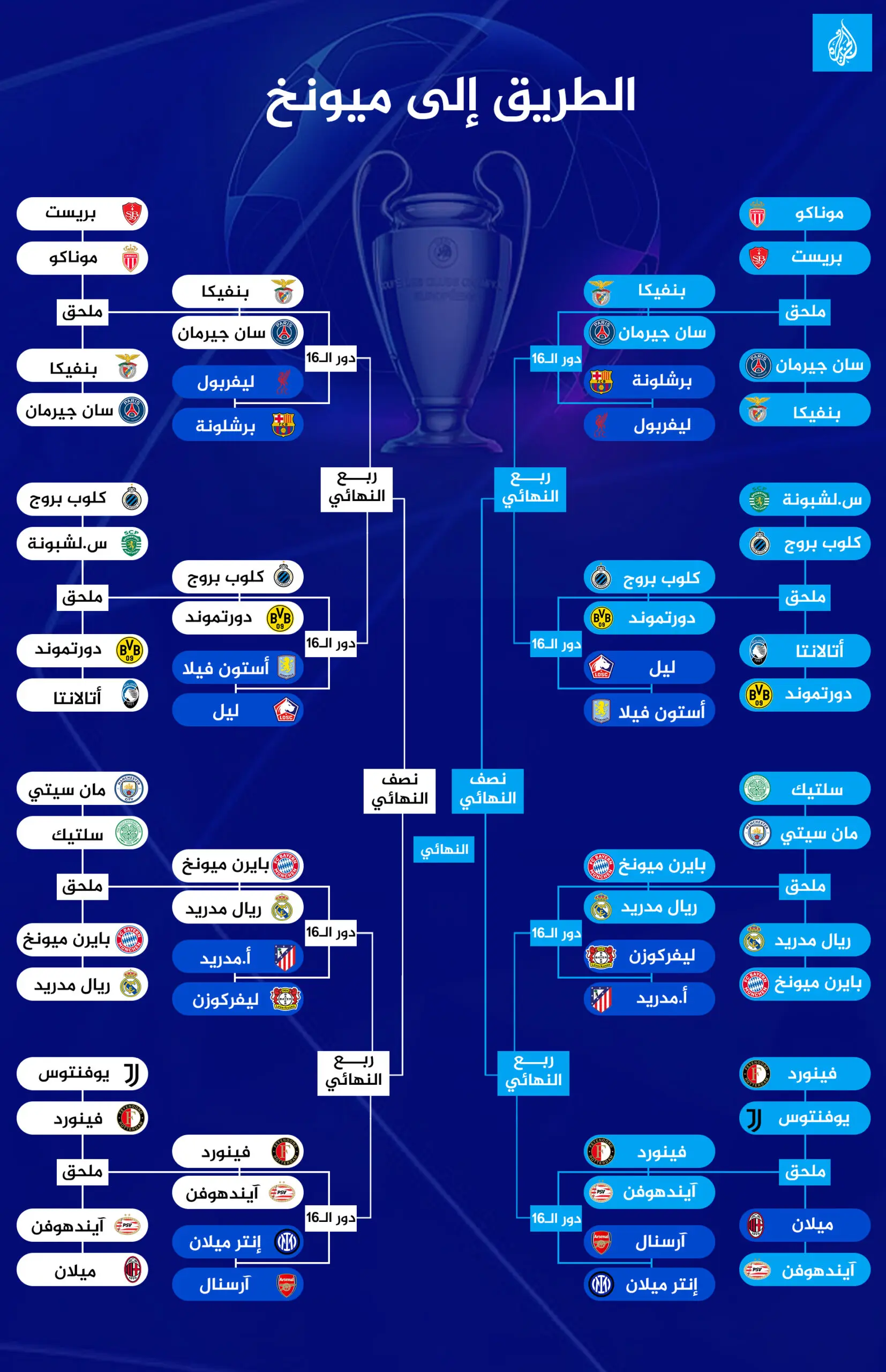 استعدادات دوري أبطال أوروبا 2025: كل ما تحتاج معرفته