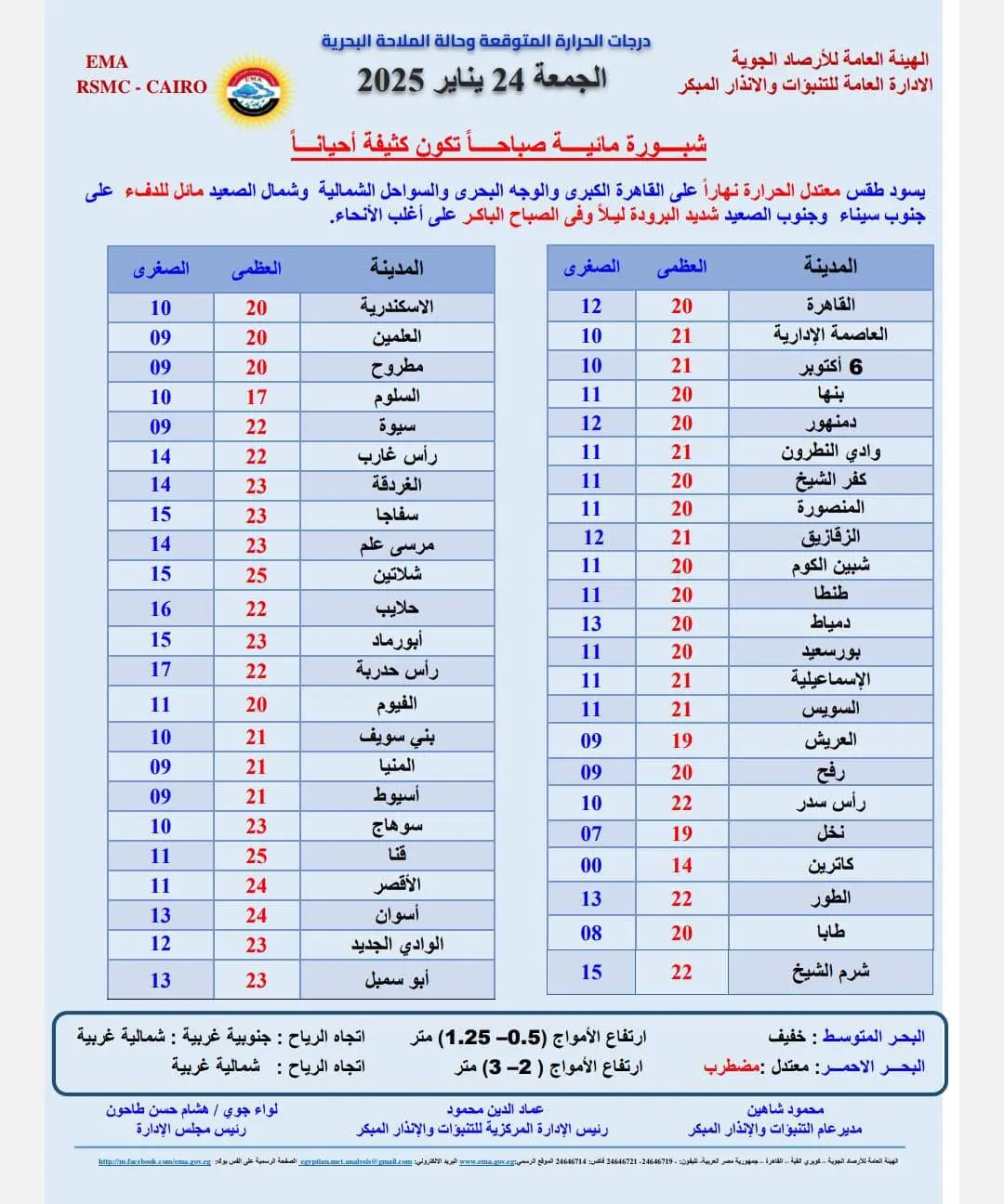 توقعات الطقس غدًا: ماذا نتوقع؟