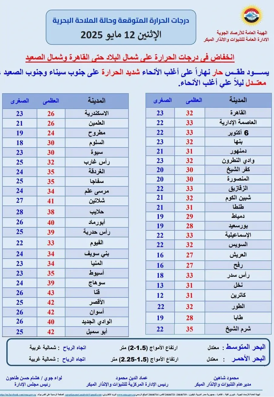 توقعات الطقس غدًا في المملكة المتحدة