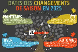 The Significance of Automne 2025 Date in Global Context