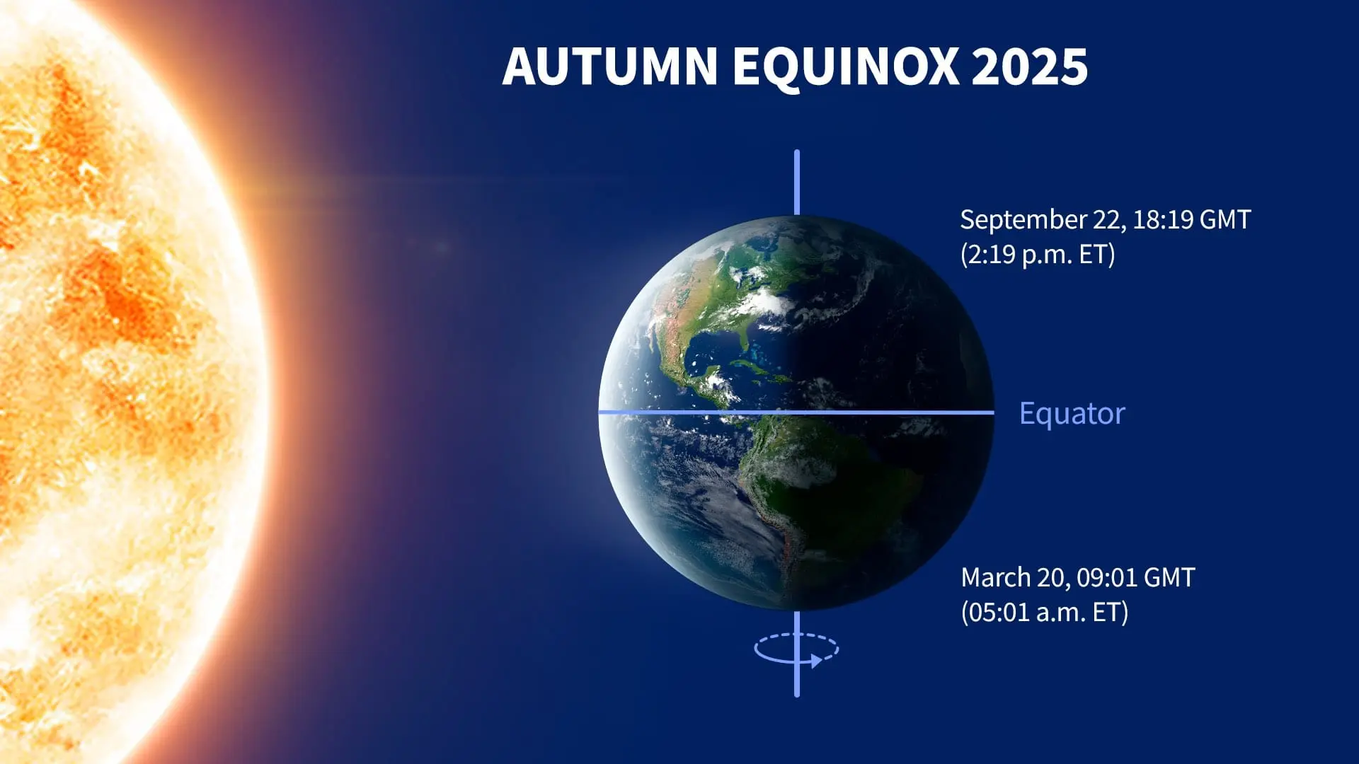 Understanding the Autumn Equinox 2025