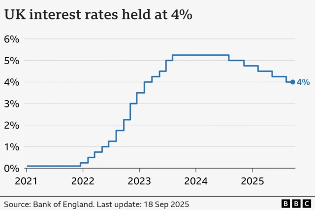 Understanding the Bank of England Base Rate in Current Times