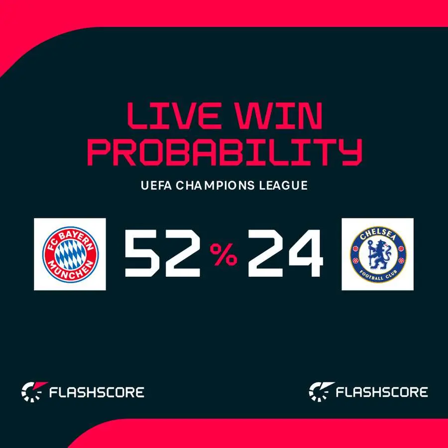Bayern Munich vs Chelsea F.C.: A Complete Timeline