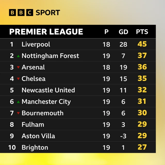 Getting the Latest Updates with BBC Live Scores