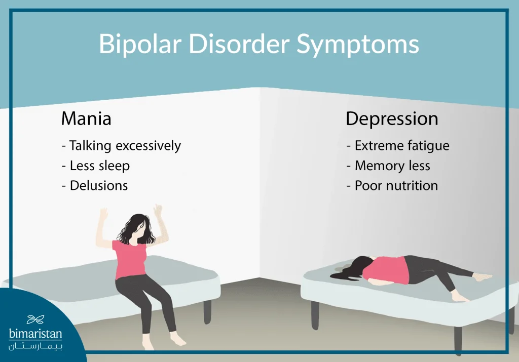Understanding Bipolar Disorder: Symptoms, Causes, and Treatments