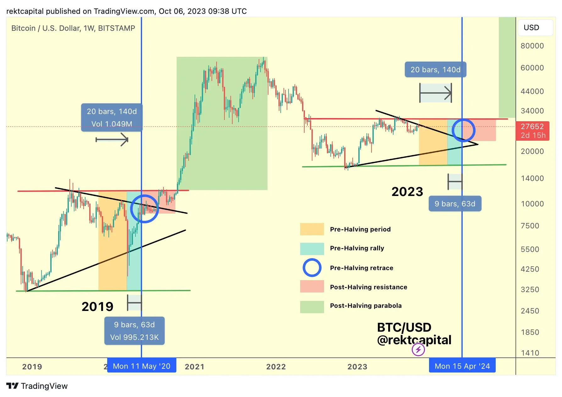 Understanding the Current Trends in Bitcoin Price