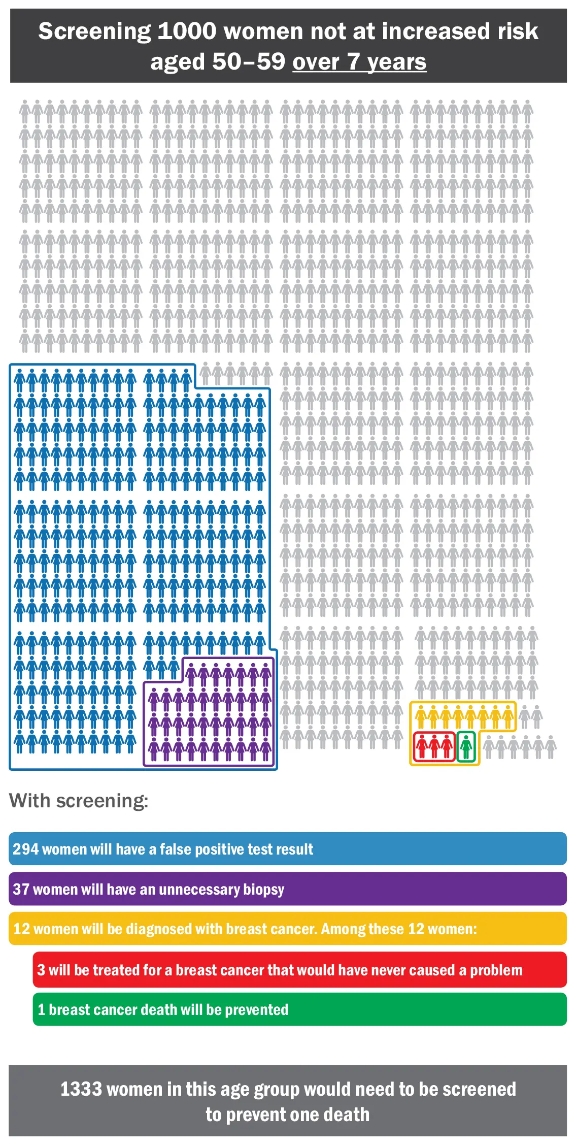 Understanding the Importance of Breast Cancer Screening