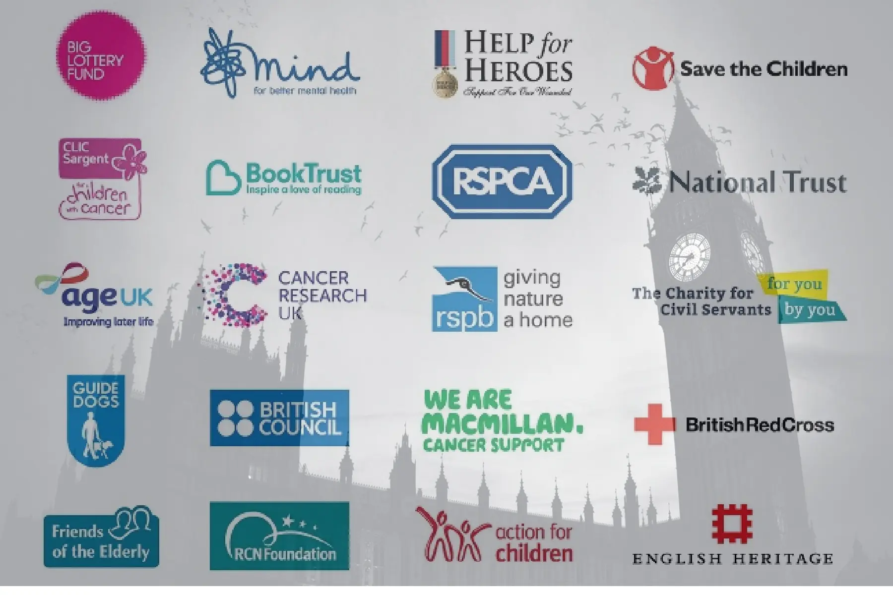 The Role and Importance of British Charities