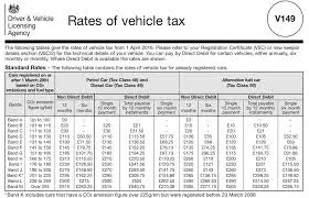 A Comprehensive Guide to Car Tax in the UK