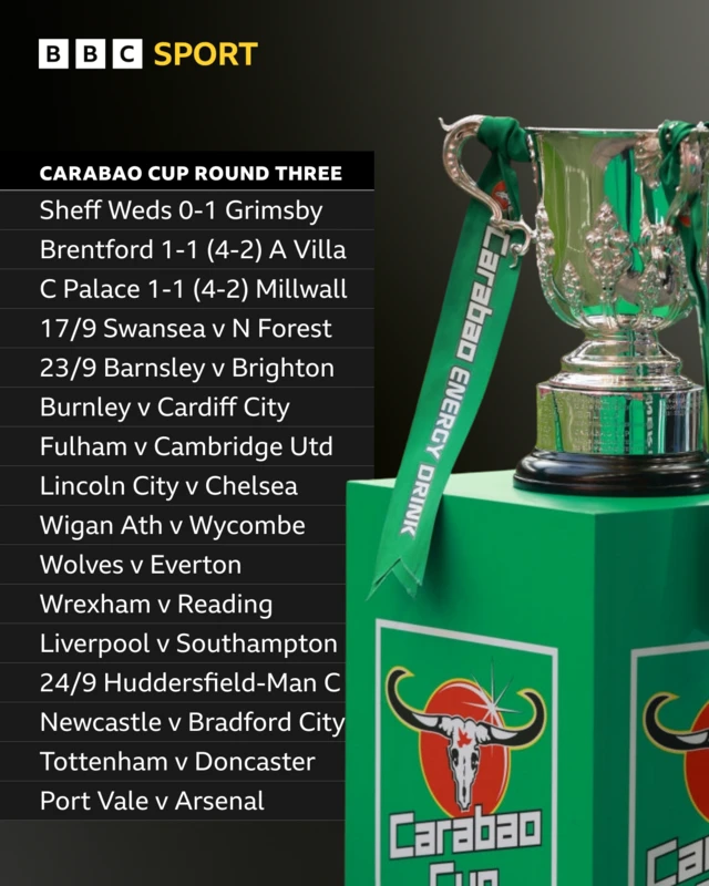 Upcoming Carabao Cup Fixtures: What to Expect This Season