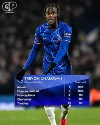 The Rise of Trevoh Chalobah in Premier League Football