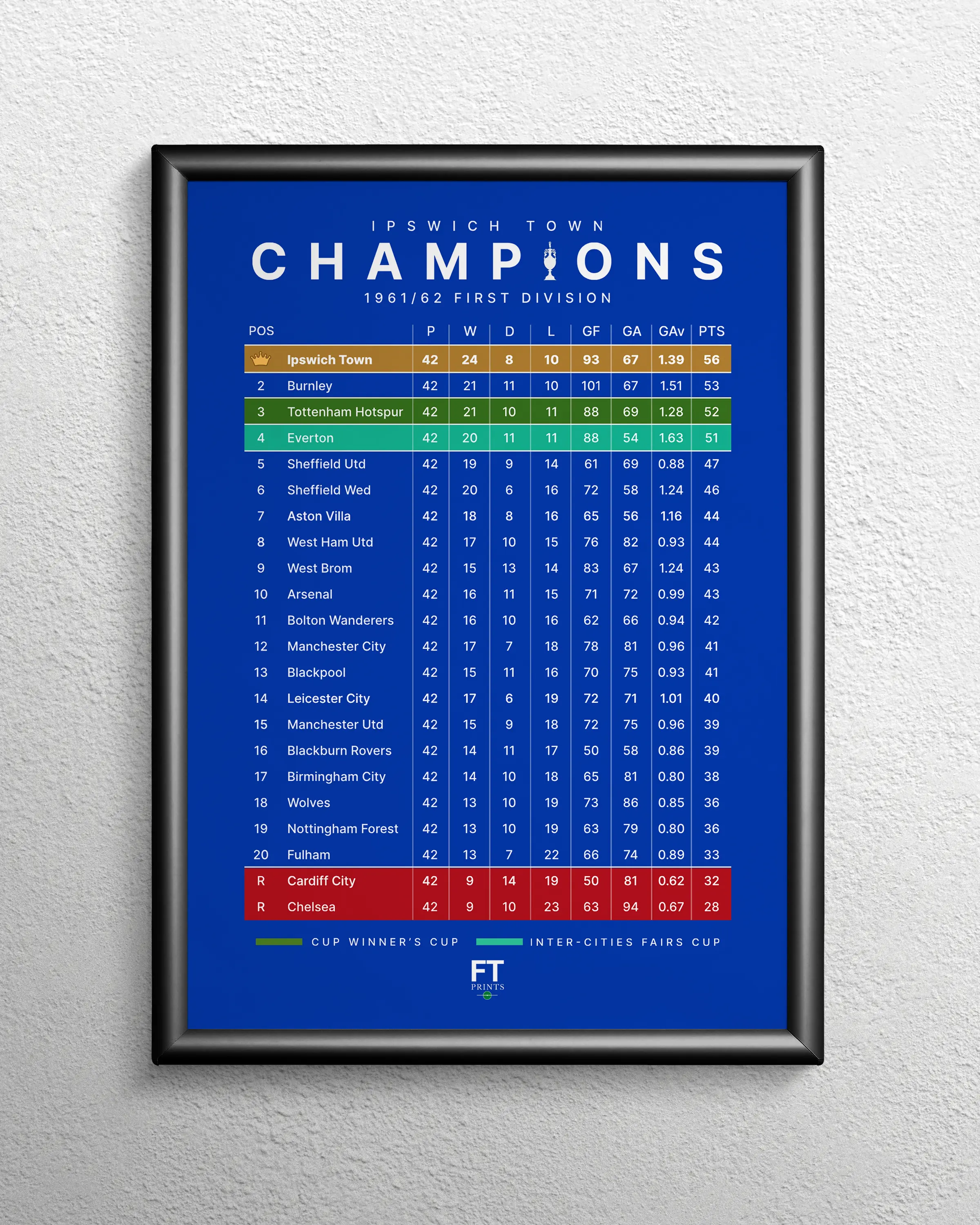 Current Champions League Table: Insights and Updates