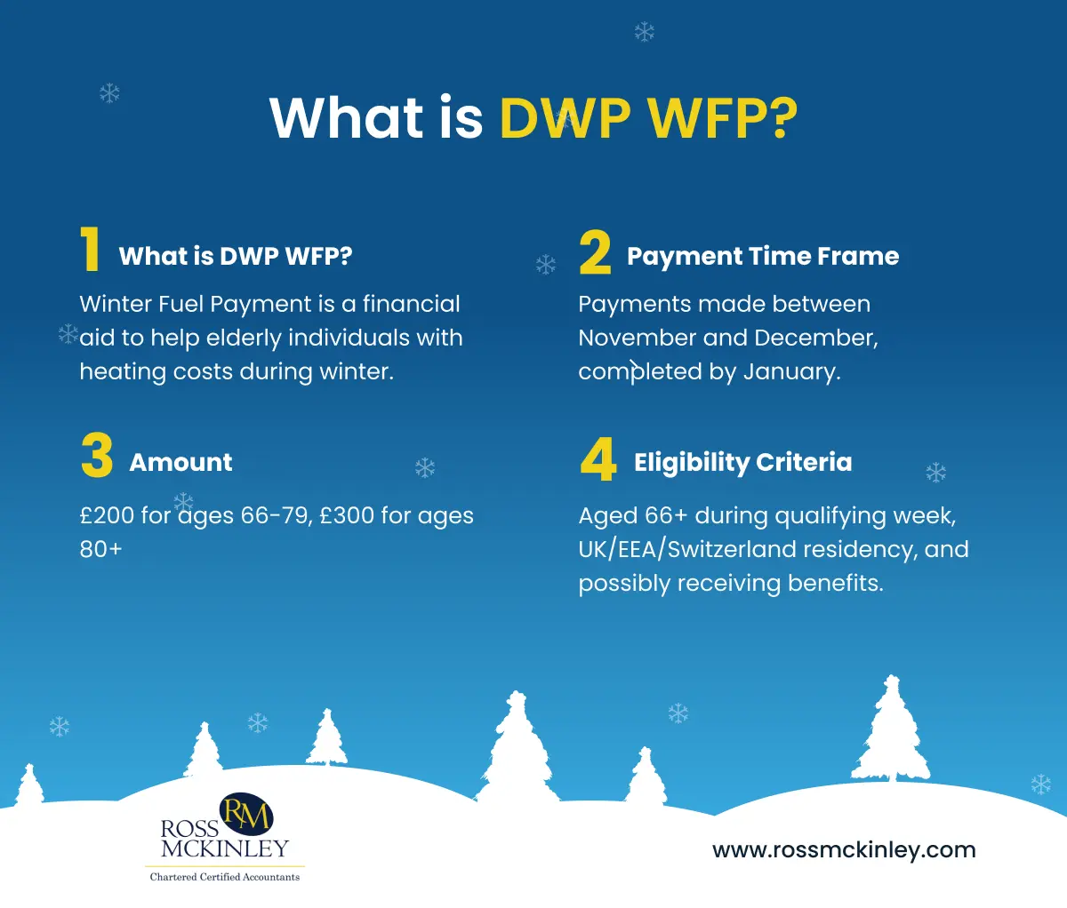Understanding DWP Payments: Key Insights for 2023