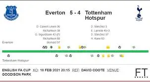 Everton vs Tottenham: Key Highlights from the Latest Clash