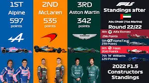Current F1 Standings: 2023 Season Overview