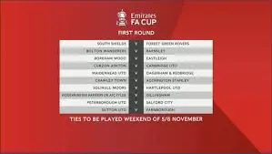 FA Cup Draw: Key Highlights and Implications for Teams