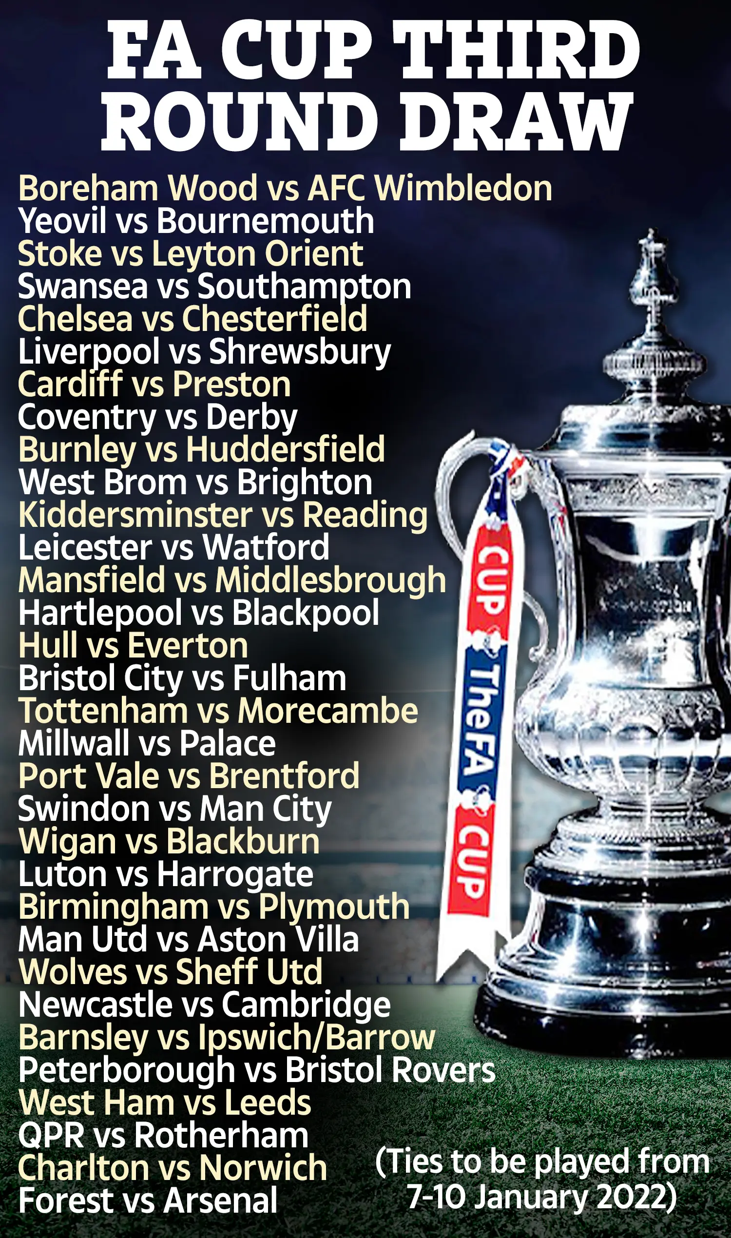 FA Cup Draw Today: Who Will Face Who in the Next Round?