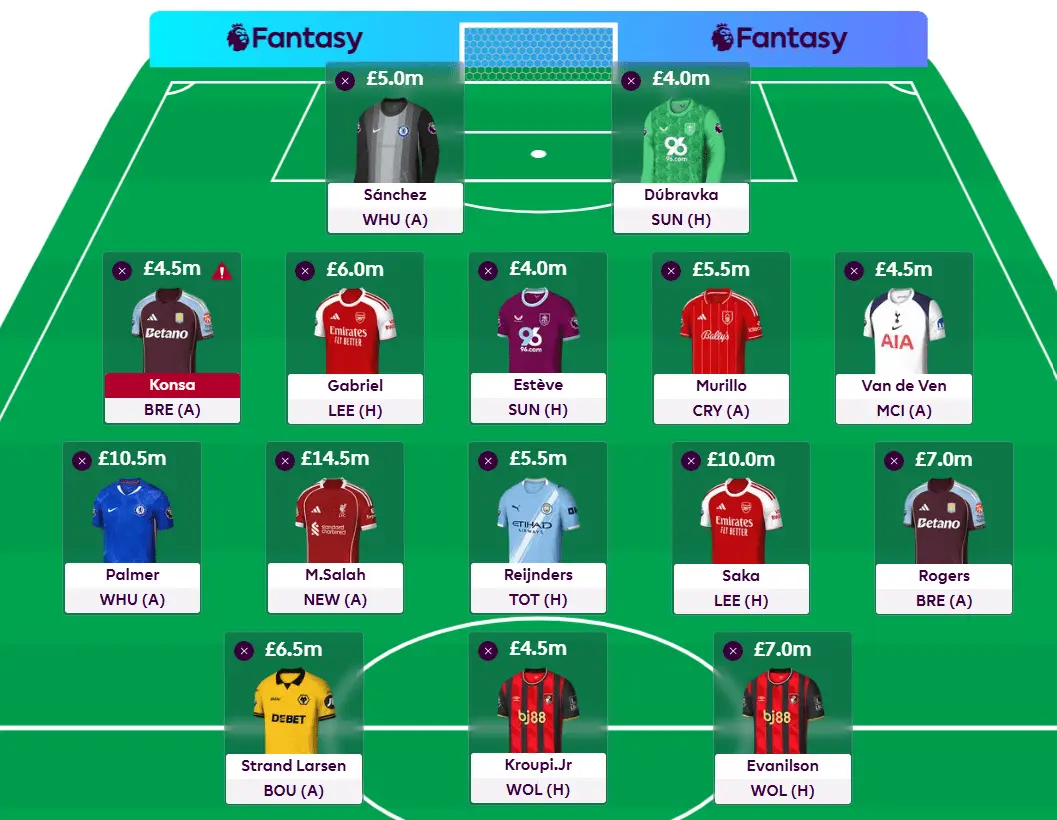 Understanding FPL and Its Impact on Fans in 2023