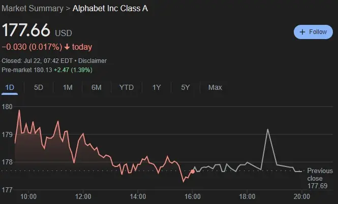 An In-Depth Look at Google Stock (GOOG) Performance