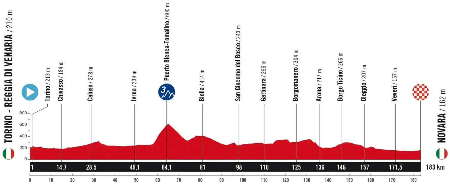 Highlights and Insights from La Vuelta 2023