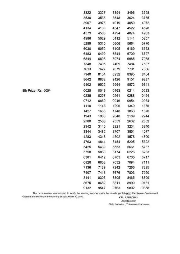 Recent Lottery Results: Who Won Big in October 2023?