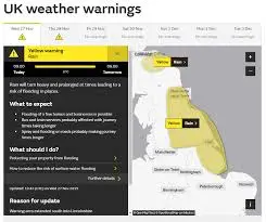 Understanding Met Office Weather Warnings and Their Importance