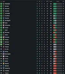 Current MLS Standings and Implications for the Season