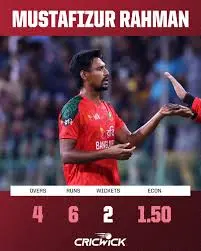 The Rise of Mustafizur Rahman: A Cricket Sensation