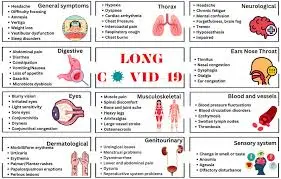 Understanding the Symptoms of the New COVID Strain in 2025