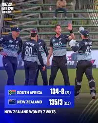 The Intense Rivalry: New Zealand vs South Africa