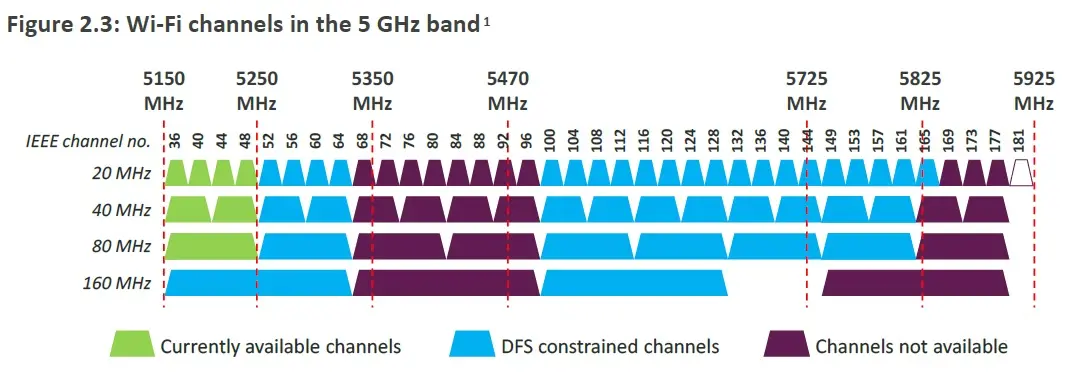 Understanding Ofcom: The UK’s Communication Regulator