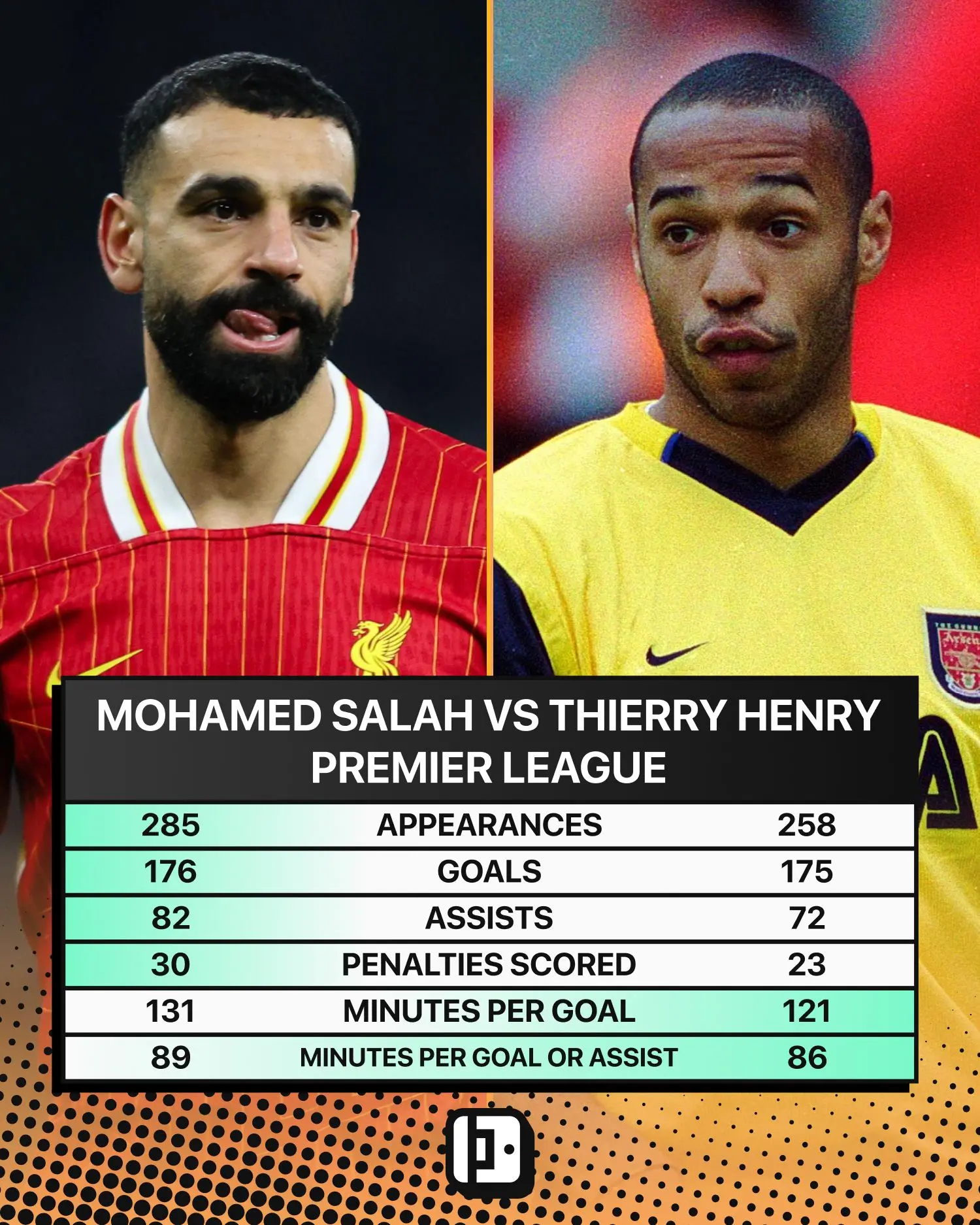 In-depth Analysis of Premier League Stats This Season