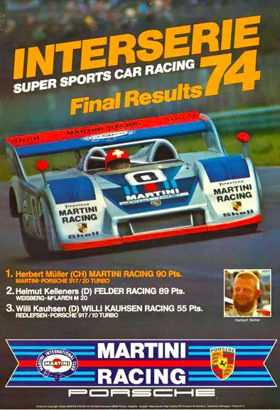 Comprehensive Overview of Recent Racing Results