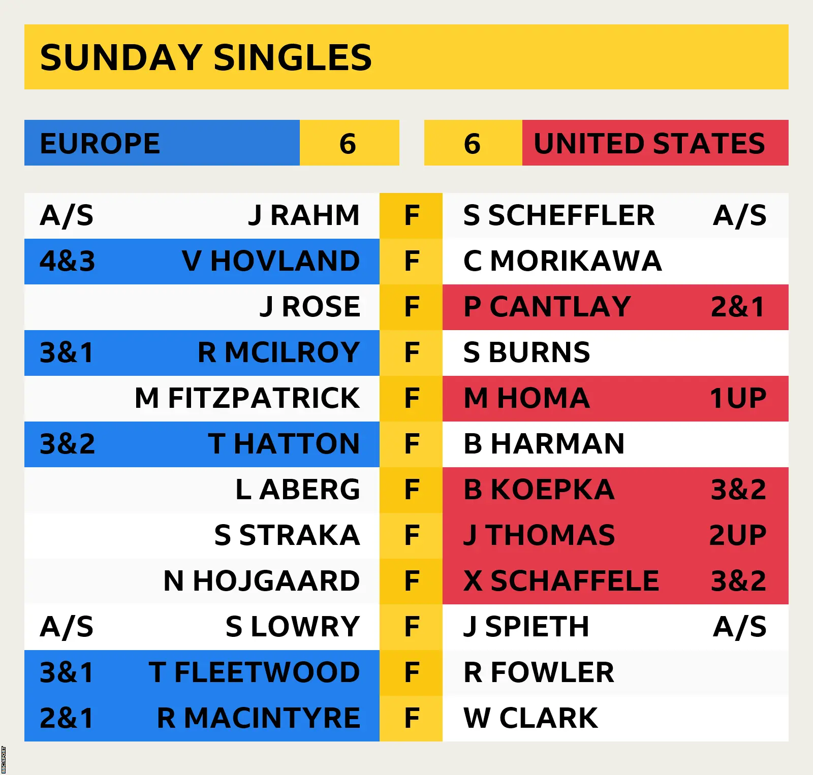 Ryder Cup Scores: Highlights from the 2023 Tournament