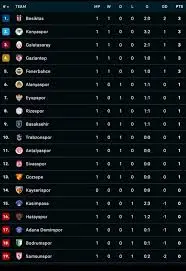 Süper Lig: Latest Updates and Season Highlights