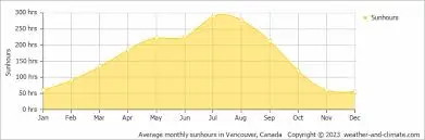 Surrey Weather: Forecasts and Impact on Local Activities