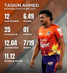 Taskin Ahmed: The Backbone of Bangladesh’s Bowling Attack