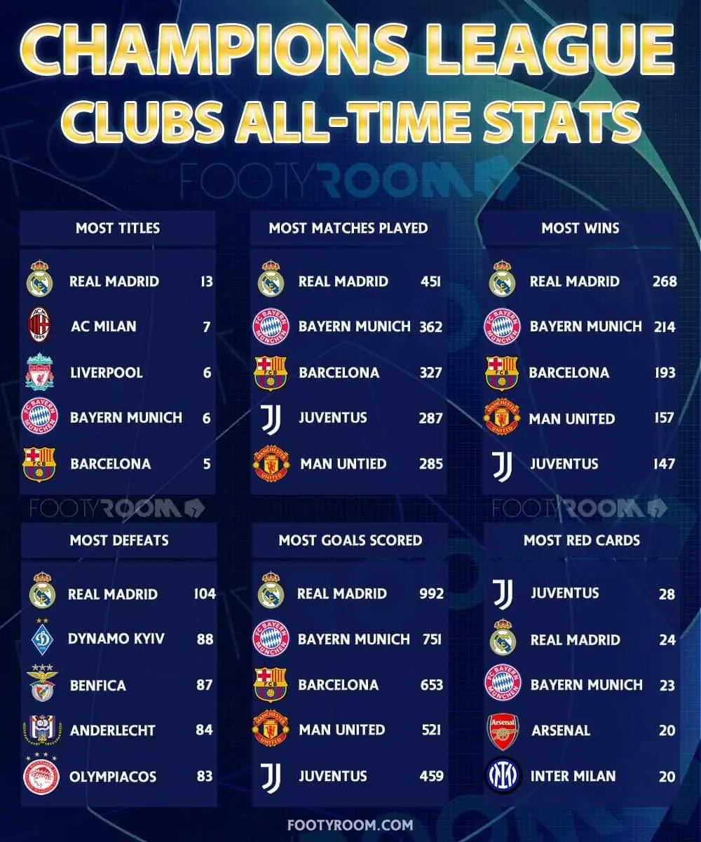 Latest UCL Results: A Review of Recent Champions League Matches