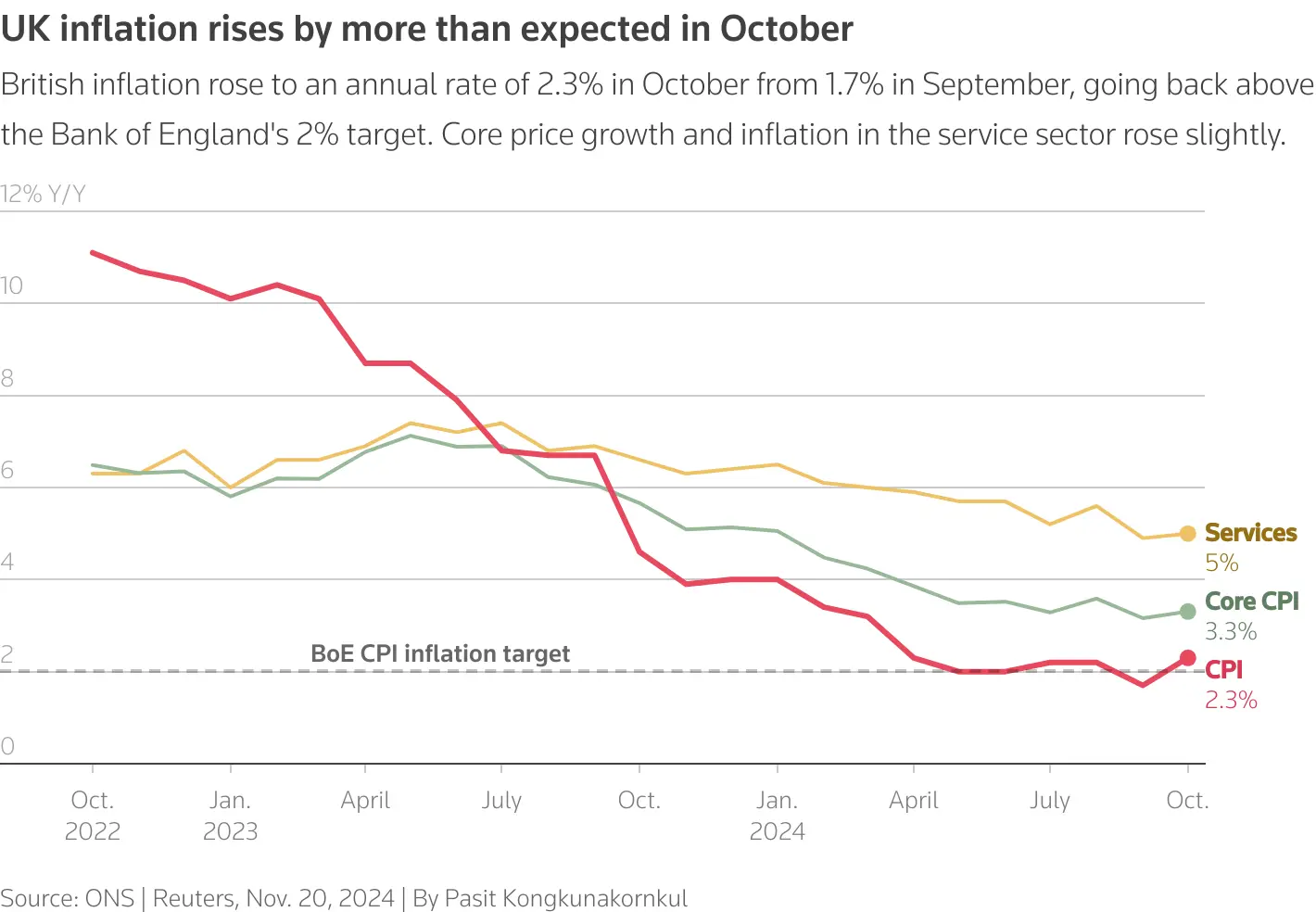 Understanding UK Inflation: Current Trends and Future Outlook
