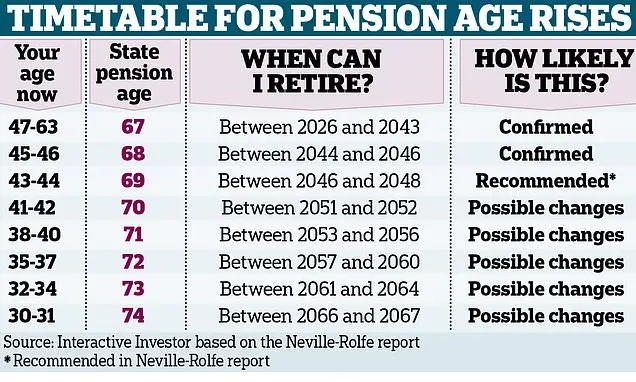 Understanding the Changes to the UK State Pension Age