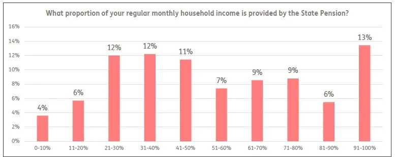 Understanding the Recent UK State Pension Boost