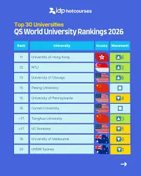 The Future of University Rankings: Insights for 2026