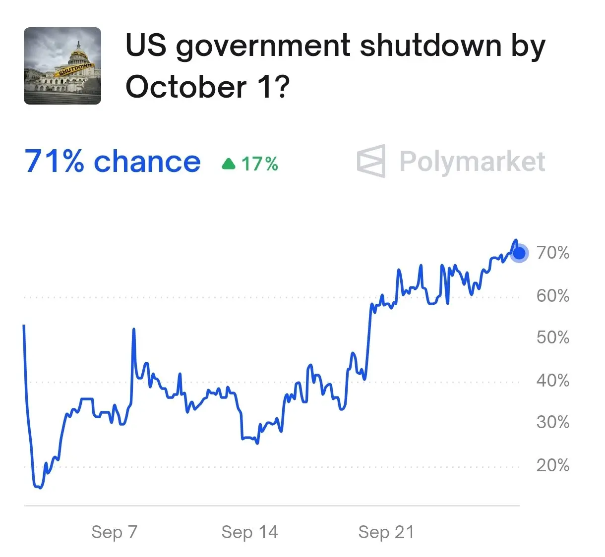 Understanding the US Government Shutdown: Causes and Effects